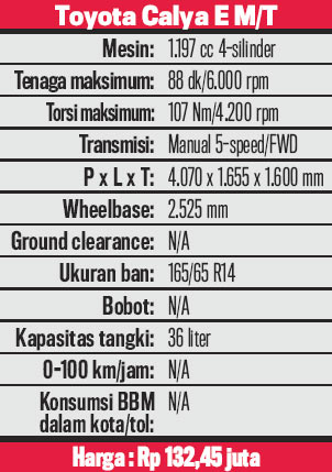 Data-Toyota-Calya-E-02