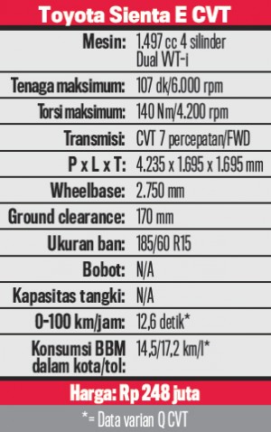 Data-sienta-paling-murah