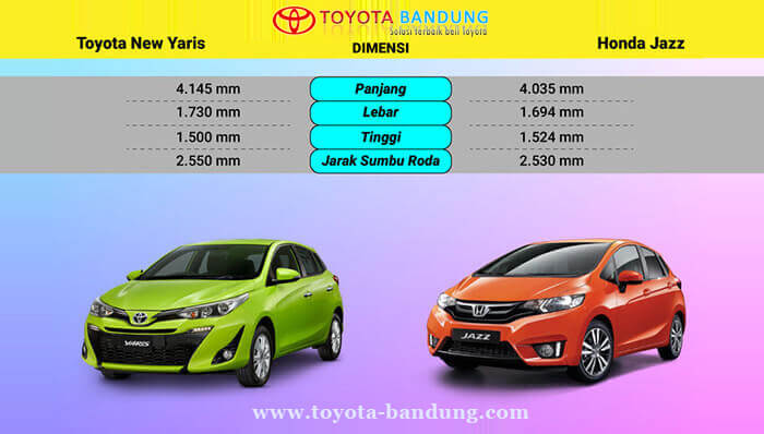 Komparasi Harga & Dimensi Toyota Yaris vs Honda Jazz