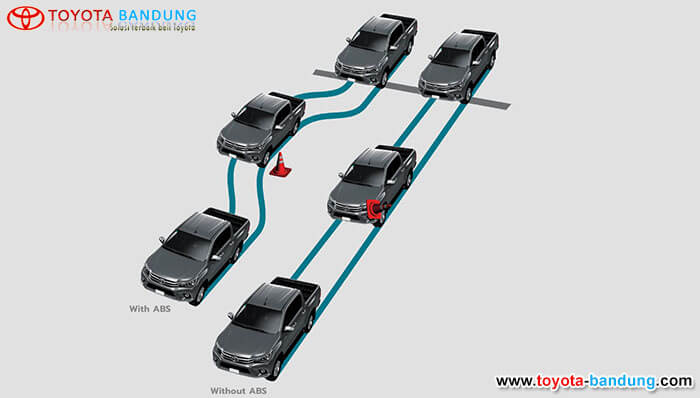 Anti-lock Braking System (ABS) & Electronic Braking-force Distribution (EBD)