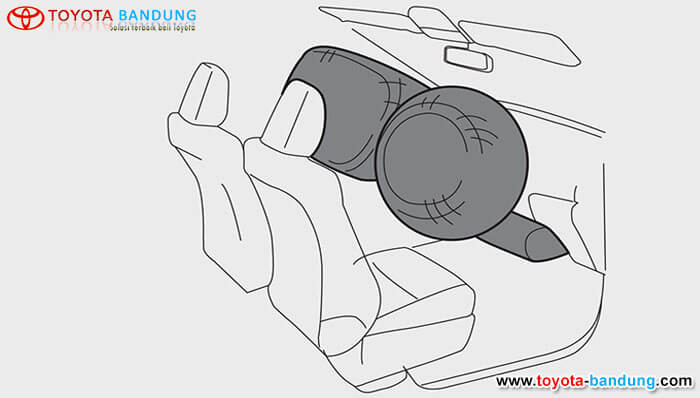 Front Driver Airbags + Passenger Airbags, Driver Knee Airbag.