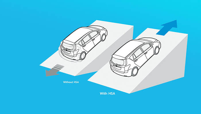Hill-Start Assist (HSA)