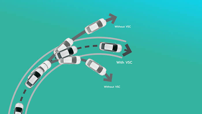Vehicle Stability Control (VSC)